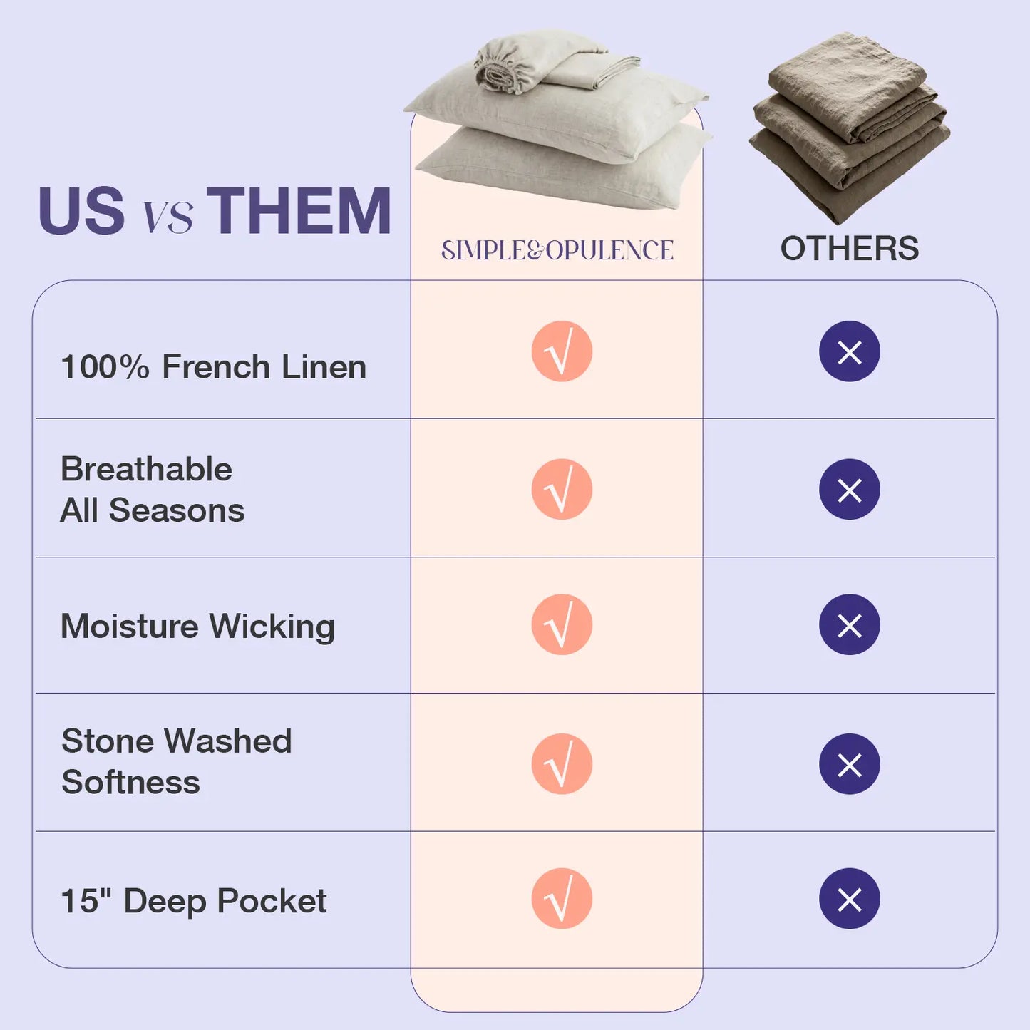 100% Linen 4-Piece Bed Sheet Set — 1 Flat Sheet, 1 Fitted Sheet & 2 Pillowcases — Breathable, Moisture-Wicking, Soft & Durable Bedding